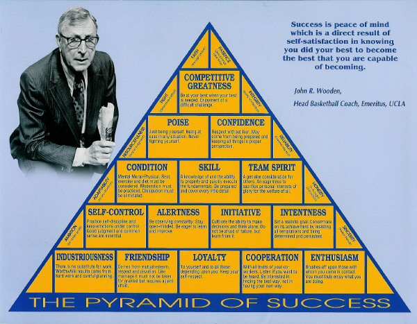 Image result for john wooden pyramid of success
