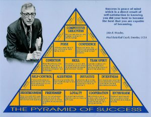 john wooden pyramid of success