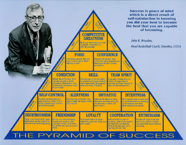 Image result for the pyramid of success