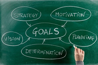 The 6 Proven Steps to Goal Setting - Matt Morris