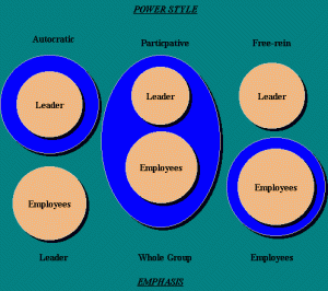 dilbert leadership qualities
