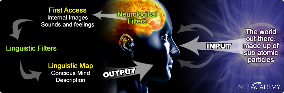 what is NLP what is NLP