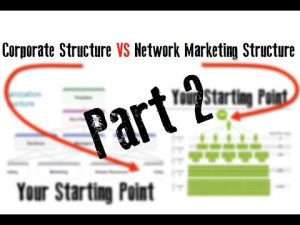 Corporate Structure VS Network Marketing Structure