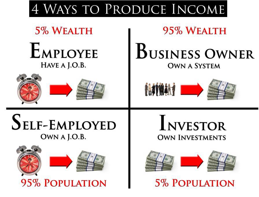 cashflow quadrant